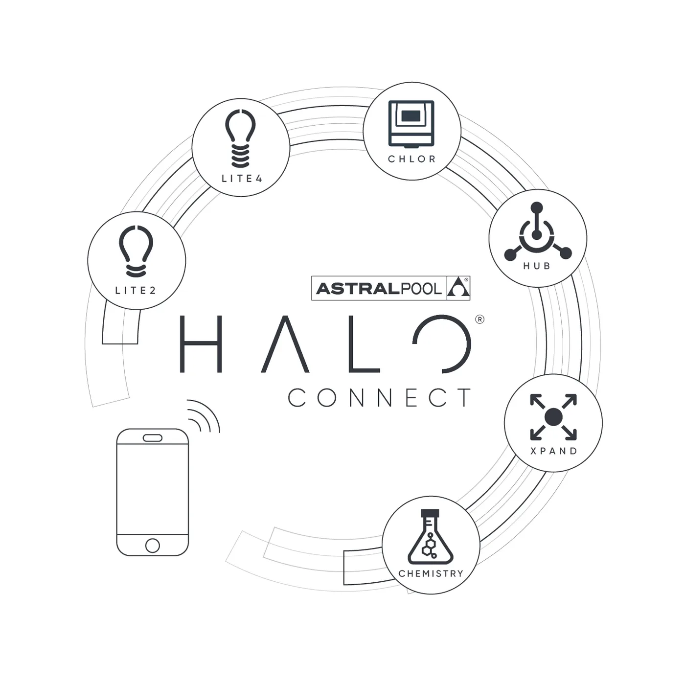 Halo Connect: one app for the lights, chlorinator, hub and water chemistry